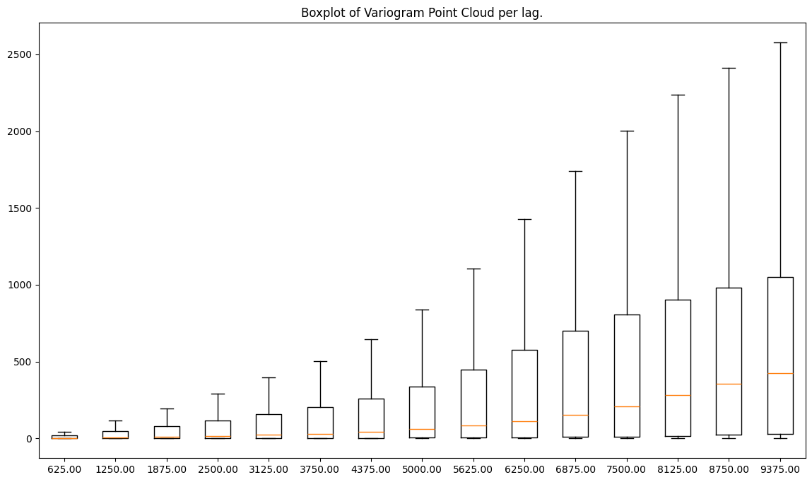 ../../../_images/usage_tutorials_functional_2-2-variogram-points-cloud_17_0.png