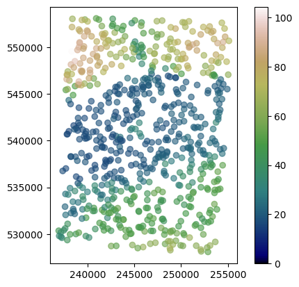 ../../../_images/usage_tutorials_functional_3-1-ordinary-and-simple-kriging_6_1.png