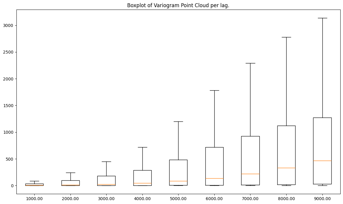 ../../../_images/usage_tutorials_functional_3-3-outliers-and-kriging_17_0.png
