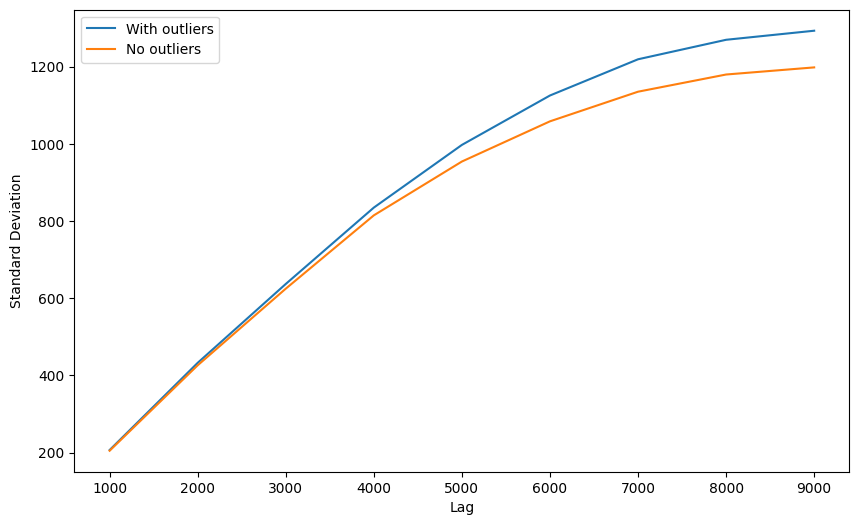 ../../../_images/usage_tutorials_functional_3-3-outliers-and-kriging_21_0.png
