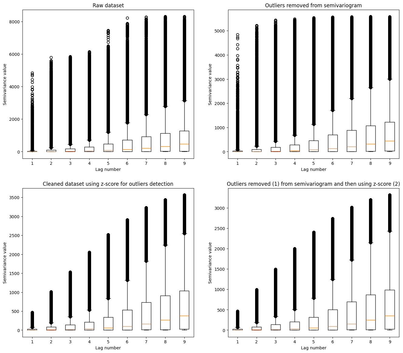 ../../../_images/usage_tutorials_functional_3-3-outliers-and-kriging_25_0.png