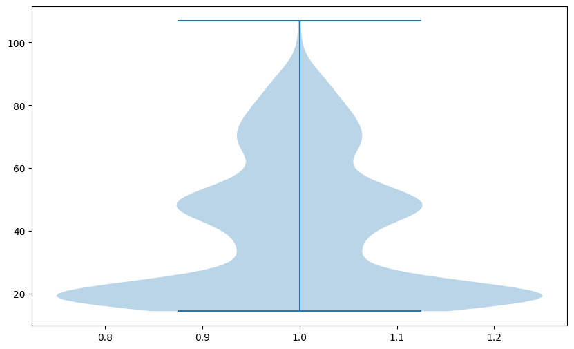 ../../../_images/usage_tutorials_functional_3-3-outliers-and-kriging_6_0.png