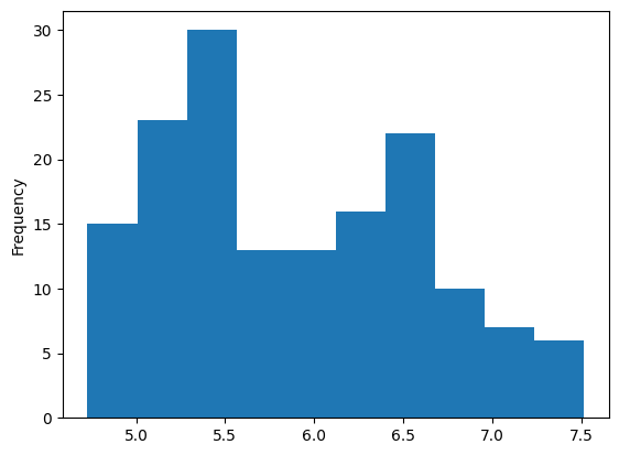 ../../../_images/usage_tutorials_functional_3-4-directional-ordinary-kriging_9_1.png