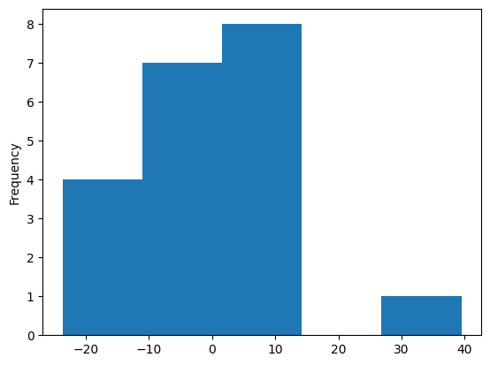 ../../../_images/usage_tutorials_functional_4-2-poisson-kriging-centroid-based_20_1.png