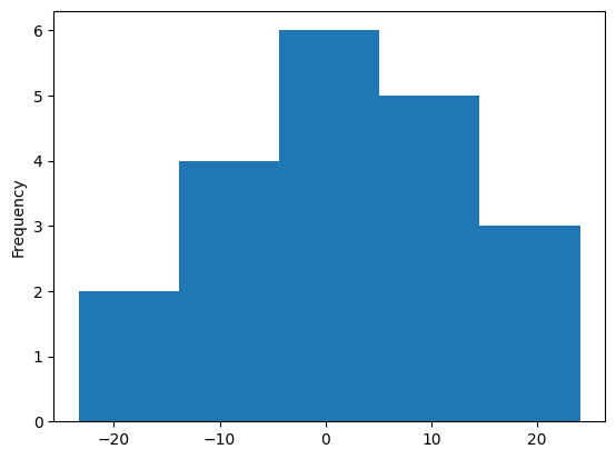 ../../../_images/usage_tutorials_functional_4-3-poisson-kriging-area-to-area_17_1.png