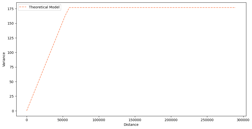 ../../../_images/usage_tutorials_functional_4-4-poisson-kriging-area-to-point-smoothing_7_0.png