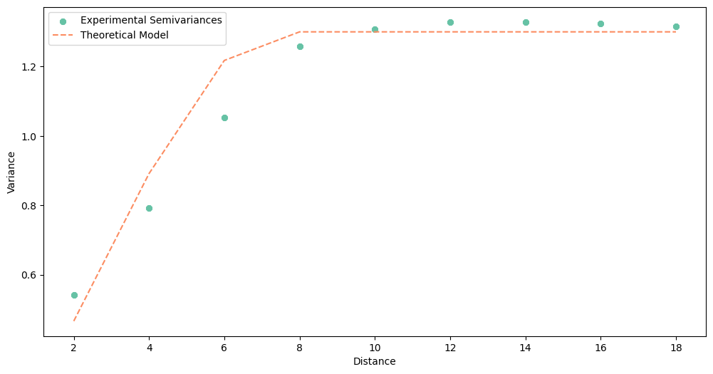 ../../../_images/usage_tutorials_functional_1-2-semivariogram-models_26_0.png
