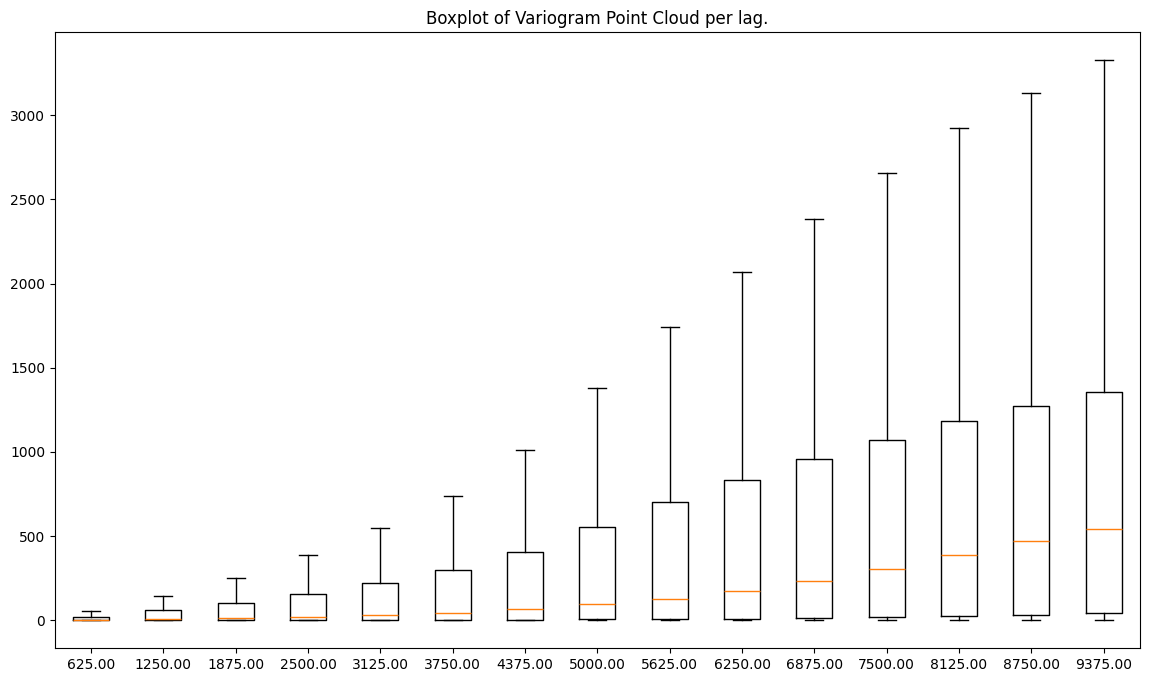 ../../../_images/usage_tutorials_functional_2-2-variogram-points-cloud_12_0.png