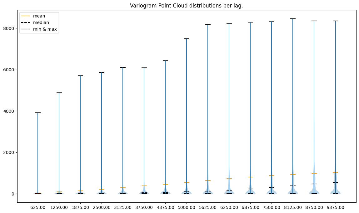 ../../../_images/usage_tutorials_functional_2-2-variogram-points-cloud_14_0.png