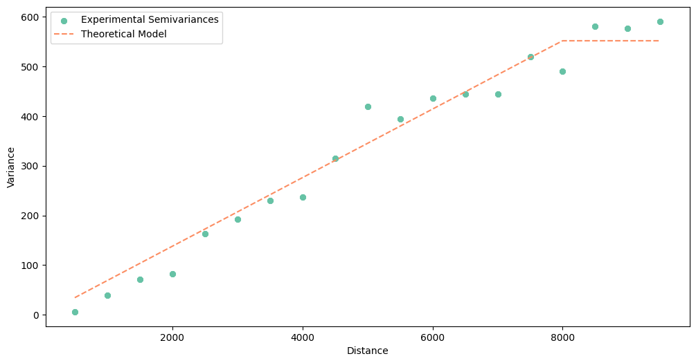 ../../../_images/usage_tutorials_functional_3-2-benchmark-kriging_17_0.png