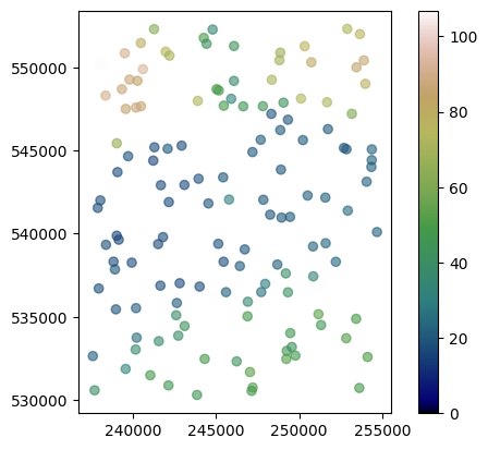 ../../../_images/usage_tutorials_functional_3-2-benchmark-kriging_7_1.png