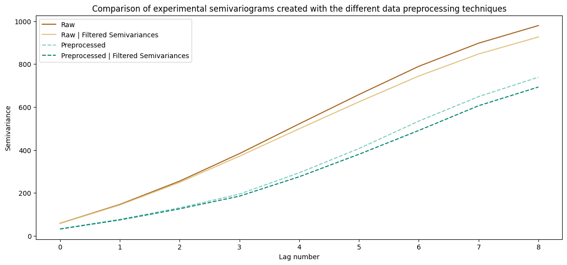 ../../../_images/usage_tutorials_functional_3-3-outliers-and-kriging_27_0.png