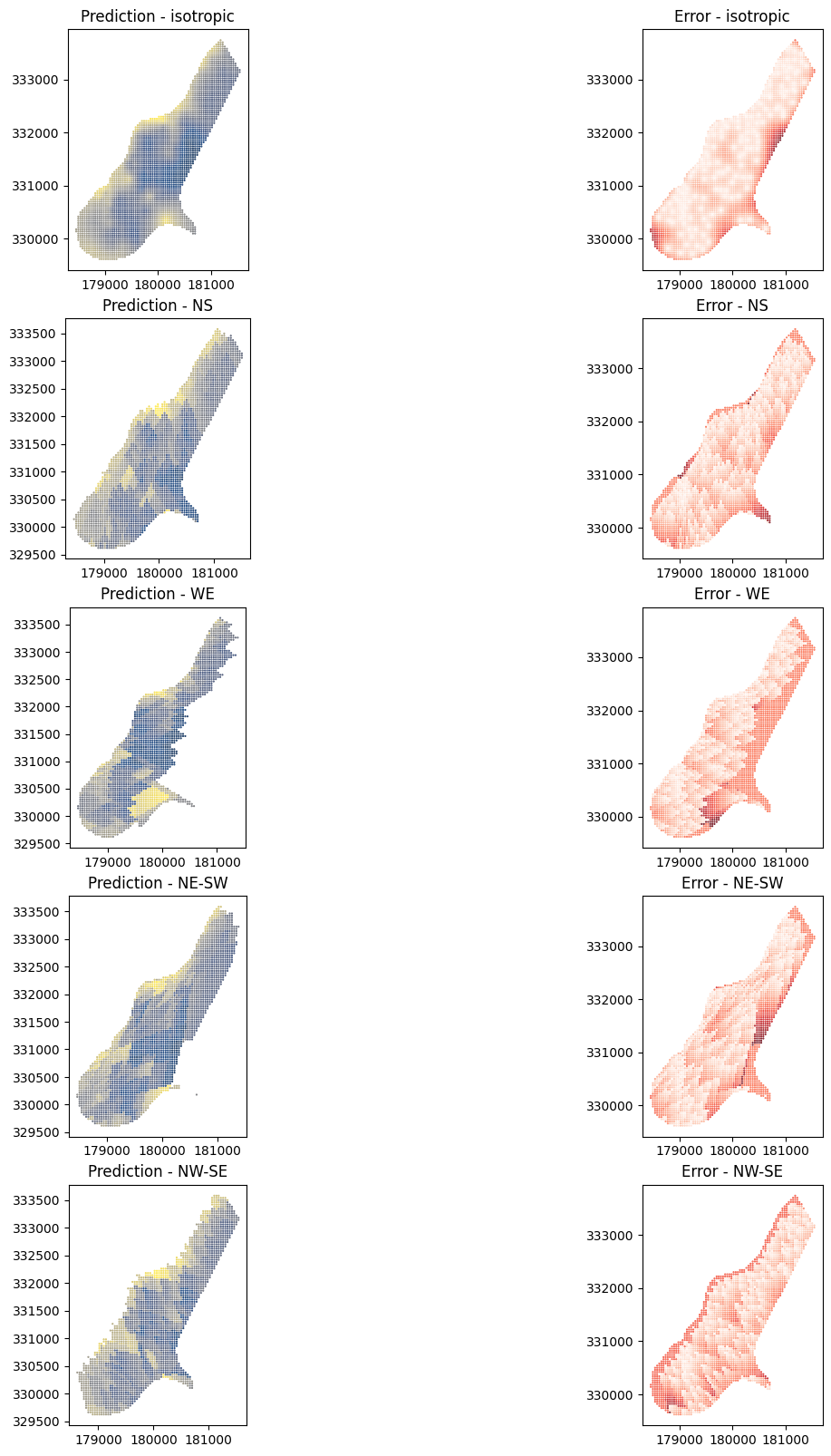 ../../../_images/usage_tutorials_functional_3-4-directional-ordinary-kriging_20_0.png