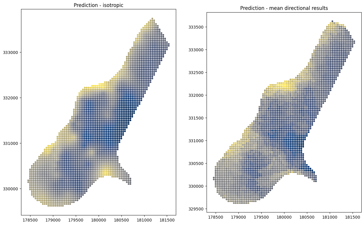 ../../../_images/usage_tutorials_functional_3-4-directional-ordinary-kriging_24_0.png
