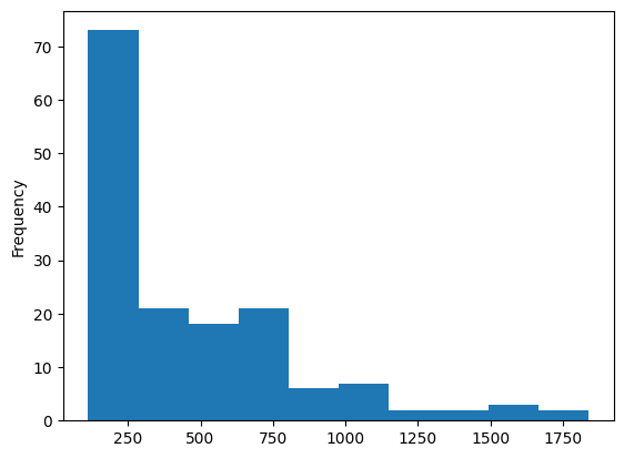 ../../../_images/usage_tutorials_functional_3-4-directional-ordinary-kriging_7_1.png