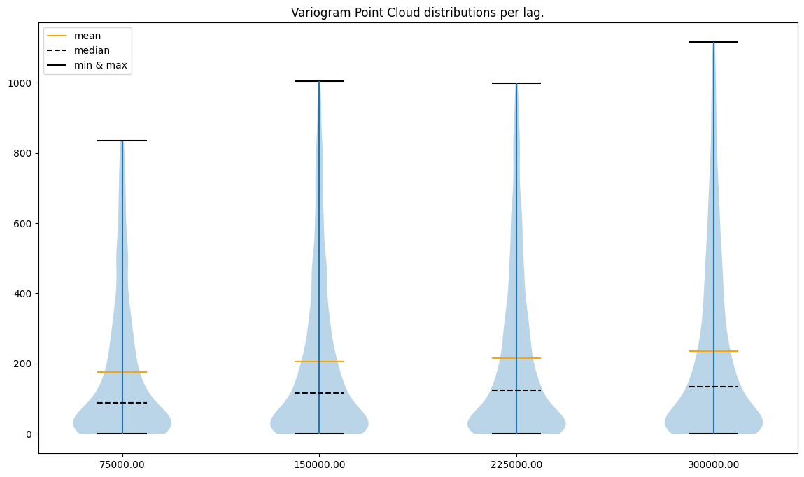 ../../../_images/usage_tutorials_functional_3-5-blocks-to-points-ordinary-kriging_10_1.png