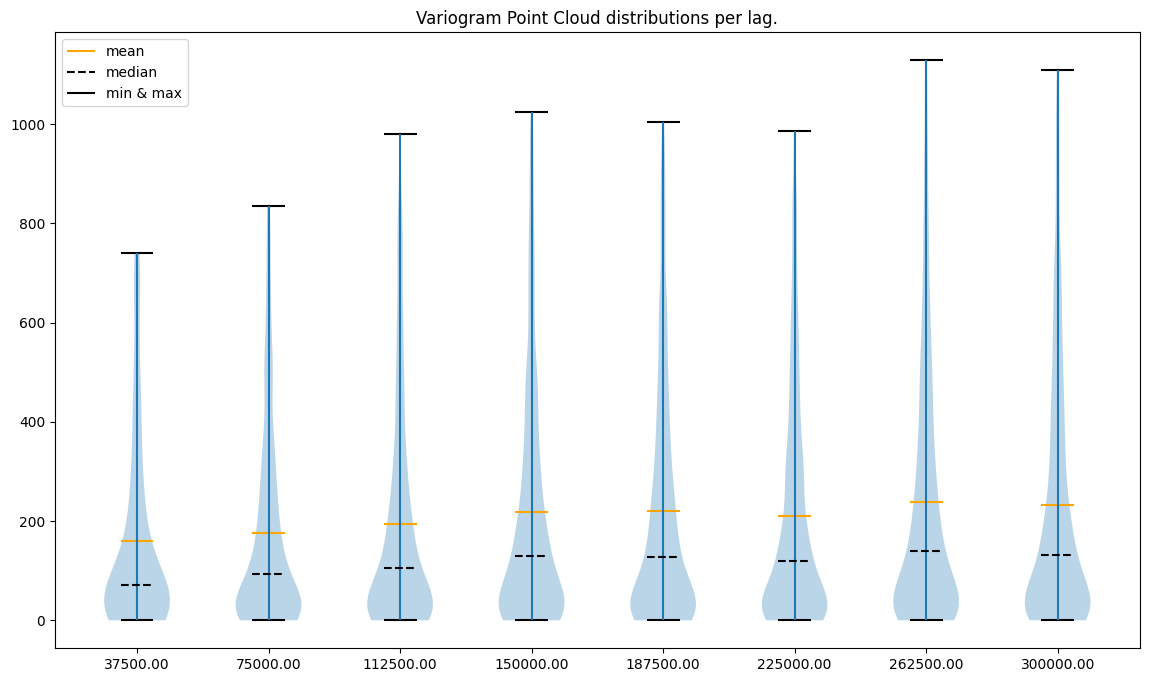 ../../../_images/usage_tutorials_functional_3-5-blocks-to-points-ordinary-kriging_10_3.png