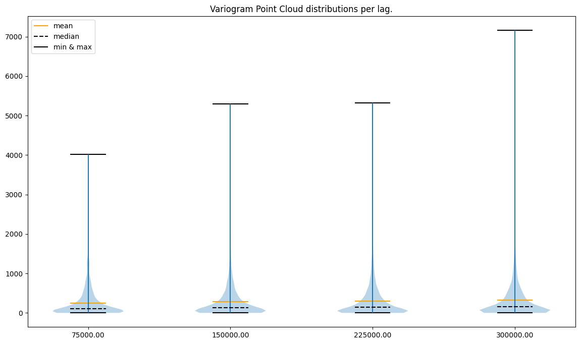../../../_images/usage_tutorials_functional_3-5-blocks-to-points-ordinary-kriging_7_1.png