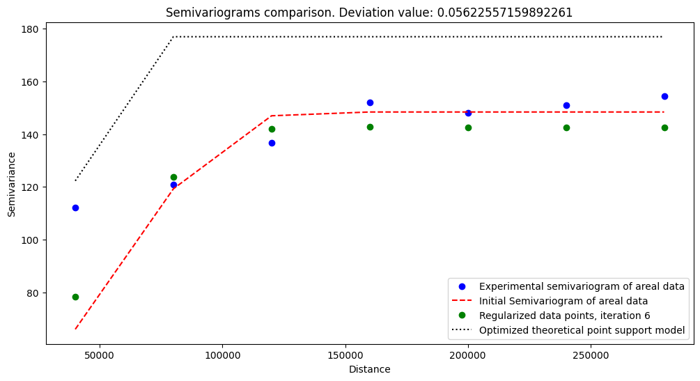 ../../../_images/usage_tutorials_functional_4-1-semivariogram-regularization_17_0.png