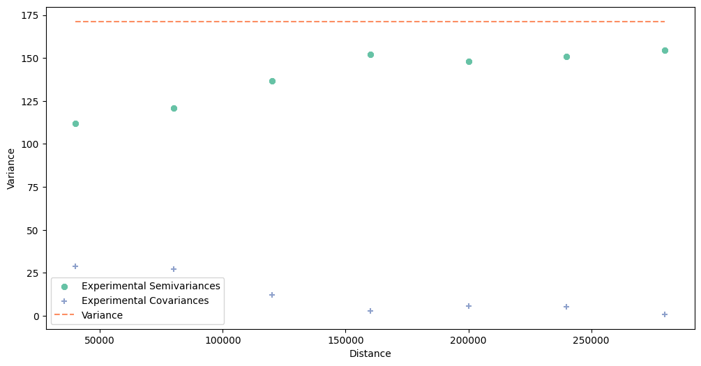 ../../../_images/usage_tutorials_functional_4-1-semivariogram-regularization_8_0.png