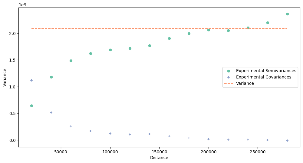 ../../../_images/usage_tutorials_functional_4-1-semivariogram-regularization_9_0.png