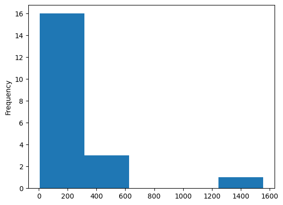 ../../../_images/usage_tutorials_functional_4-2-poisson-kriging-centroid-based_21_1.png