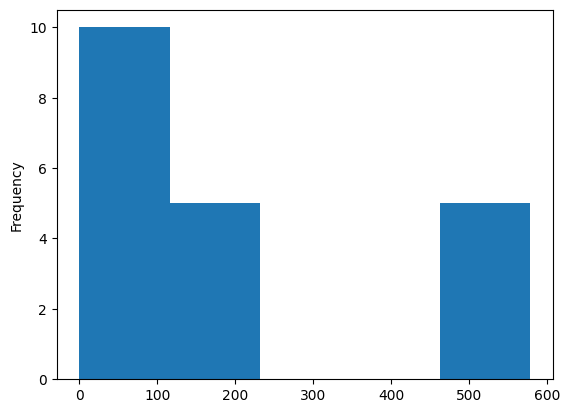 ../../../_images/usage_tutorials_functional_4-3-poisson-kriging-area-to-area_18_1.png
